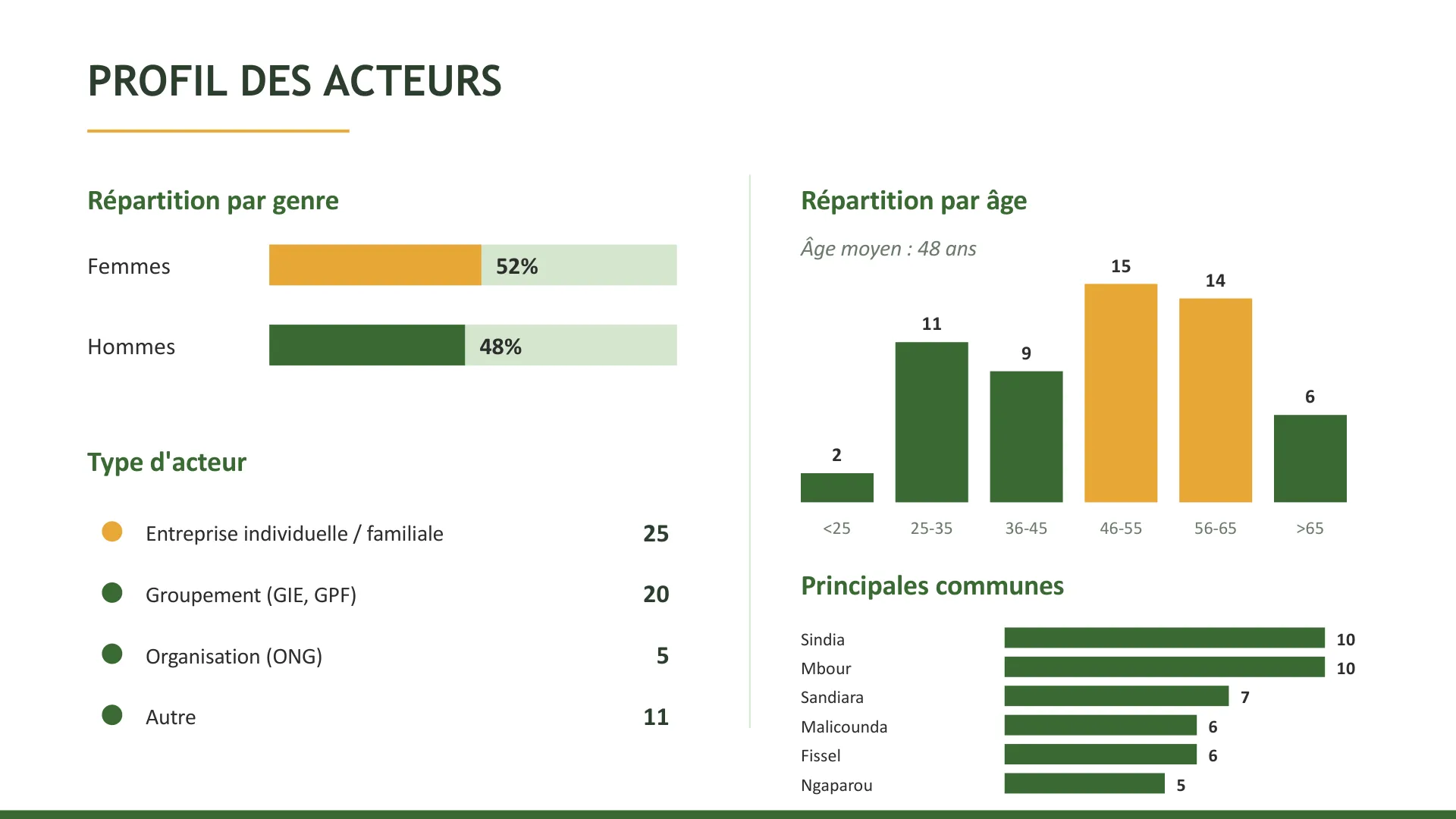 Actors of the agroecological transition