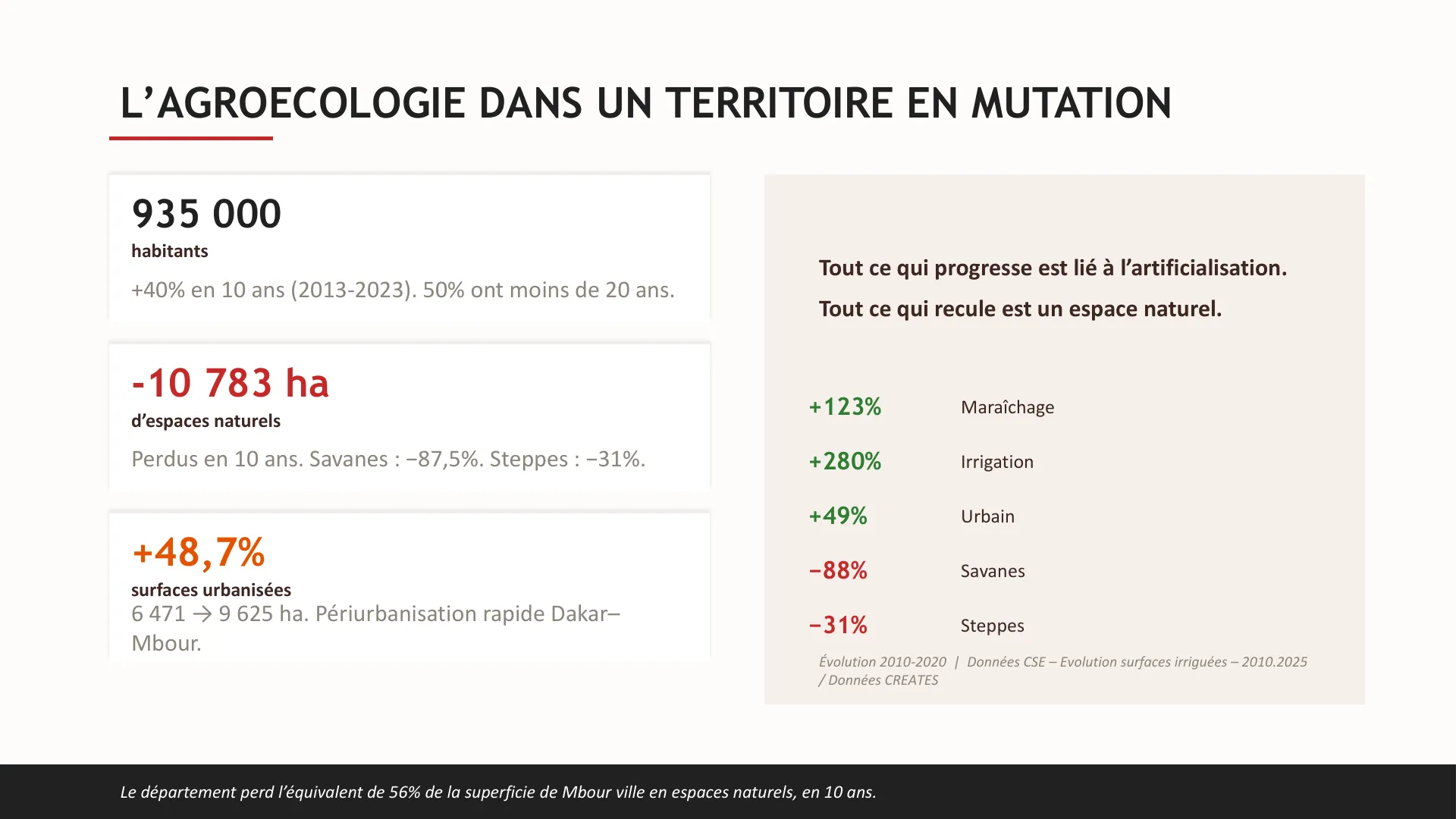 The Petite Côte: a territory under pressure